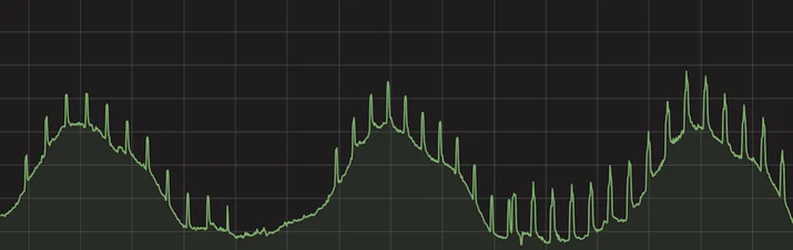 The Porcupine Attack: investigating millions of junk requests Embedded Image - PzRBZN