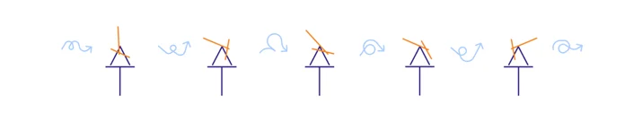 Rotating double pendulums.