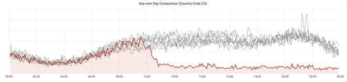 Sad start to the new year in the Democratic Republic of the Congo Embedded Image - 171oXQ