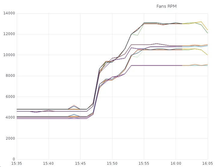 A Tour Inside Cloudflare's G9 Servers Embedded Image - d21RUt