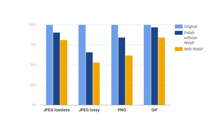A Very WebP New Year from Cloudflare Embedded Image - iHPgZg