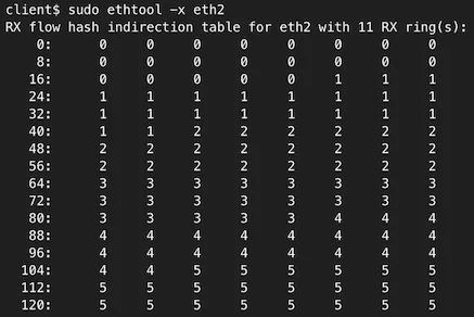 How to achieve low latency with 10Gbps Ethernet Embedded Image - ZczWnT