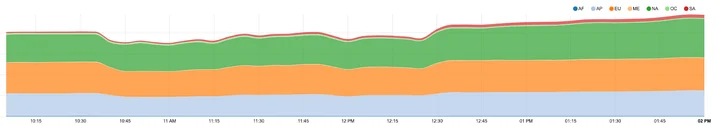 How Verizon and a BGP Optimizer Knocked Large Parts of the Internet Offline Today Embedded Image - Esu2A3
