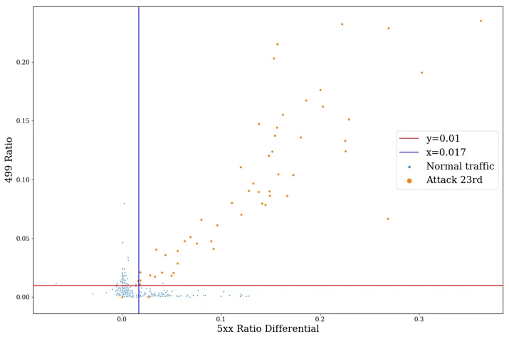 Using data science and machine learning for improved customer support Embedded Image - SibAtN