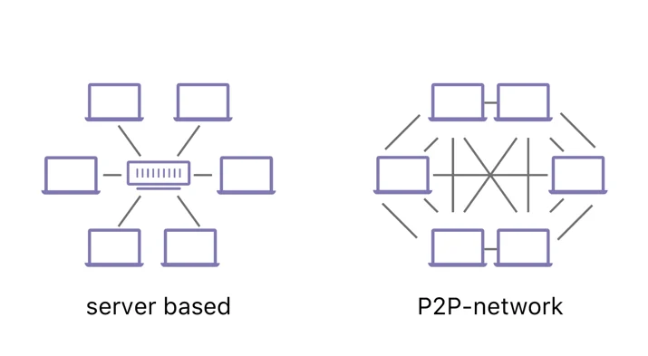 Cloudflare goes InterPlanetary - Introducing Cloudflare’s IPFS Gateway Embedded Image - MYxmTr