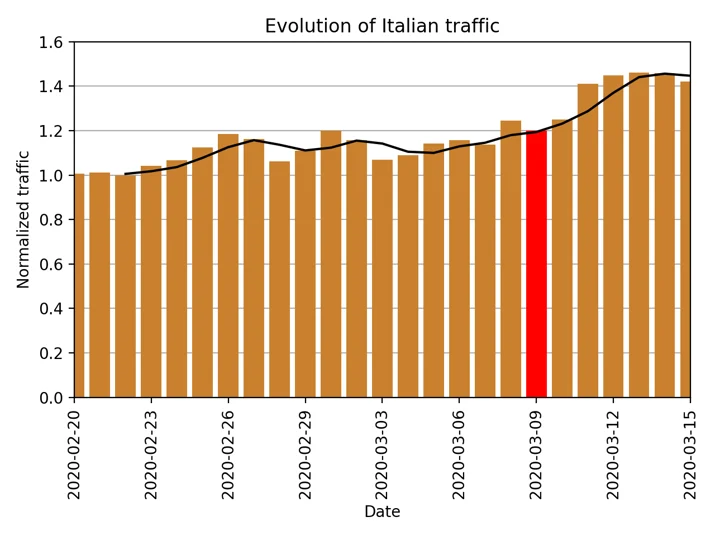 On the shoulders of giants: recent changes in Internet traffic Embedded Image - vlCCBZ
