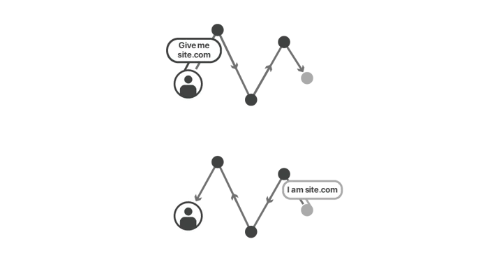 Welcome to Crypto Week 2019 Embedded Image - vocGNc