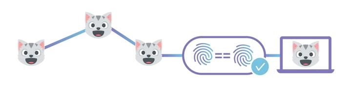 End-to-End Integrity with IPFS Embedded Image - H3IEsf