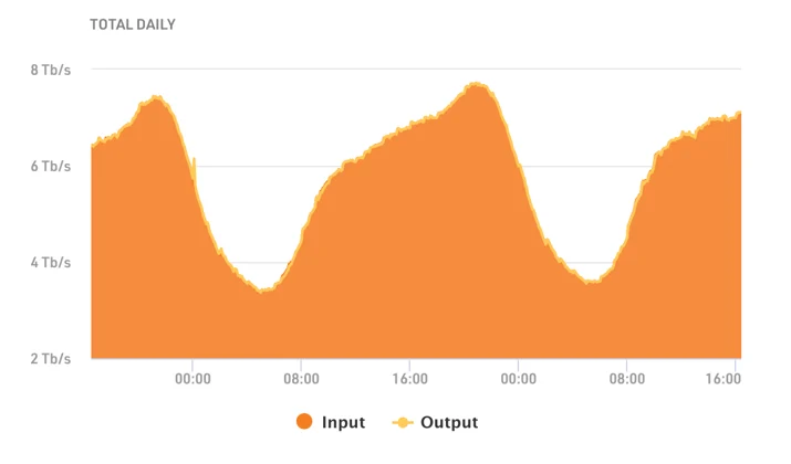 When people pause the Internet goes quiet Embedded Image - 97i17F
