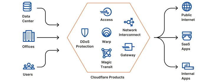 Introducing Cloudflare One Embedded Image - TAuhXQ