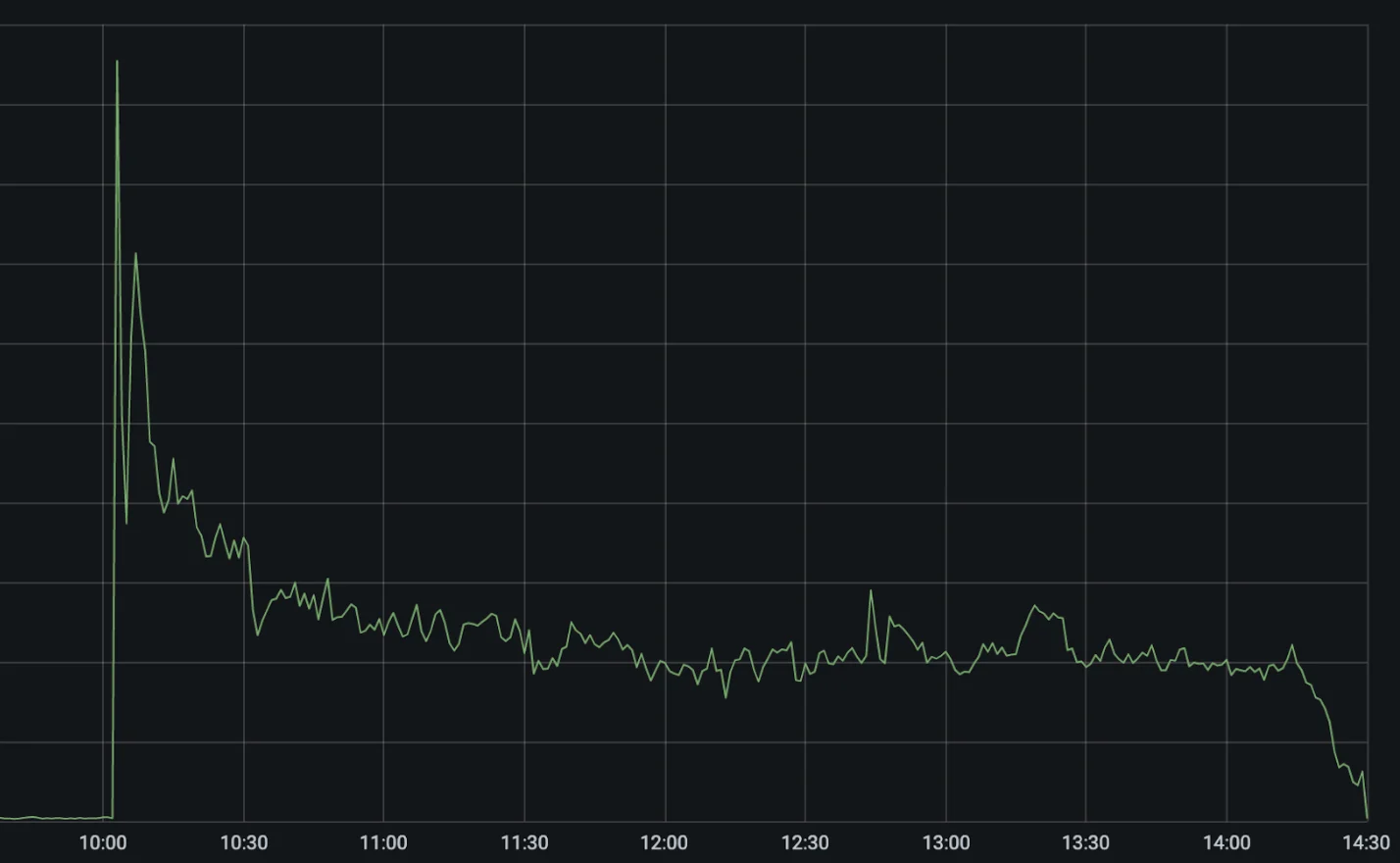 August 30th 2020: Analysis of CenturyLink/Level(3) outage