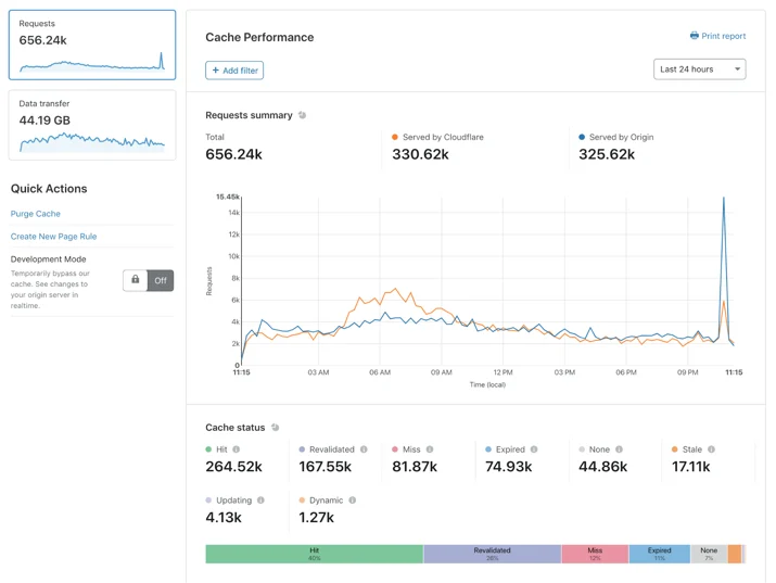 Introducing Cache Analytics Embedded Image - h78aJU