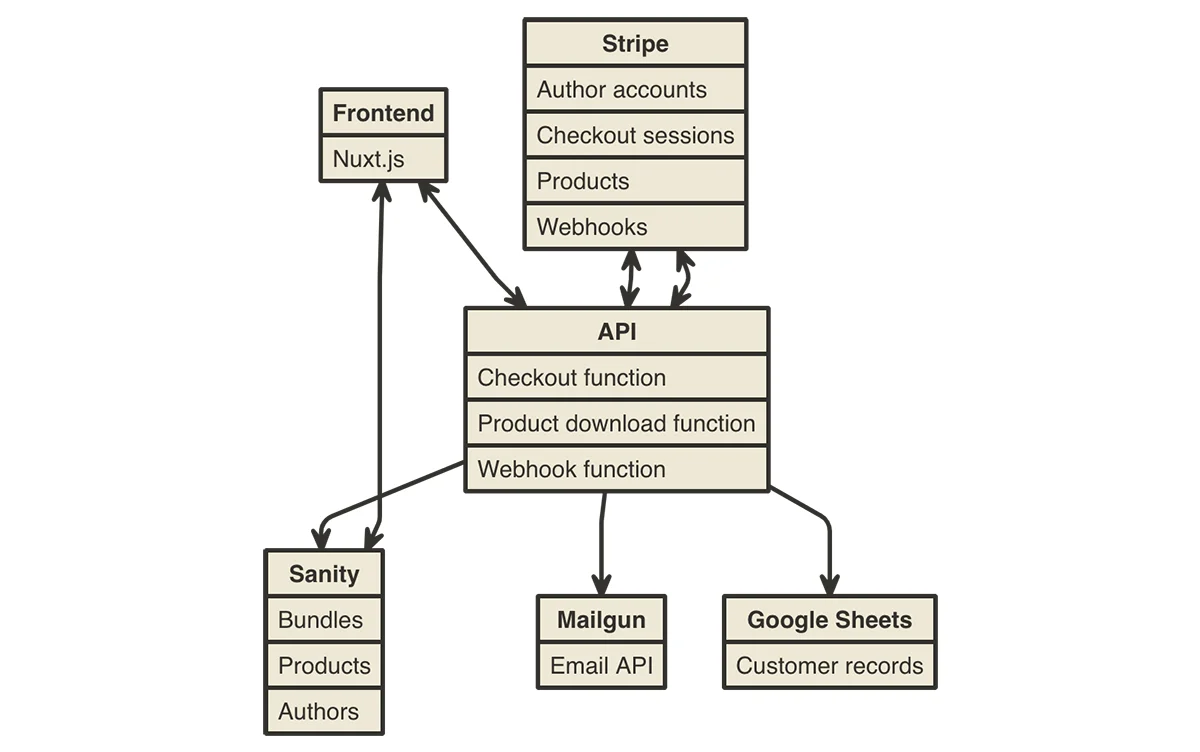 Building Black Friday e-commerce experiences with JAMstack and Cloudflare Workers