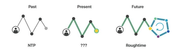 Welcome to Crypto Week 2019 Embedded Image - cpdOZo