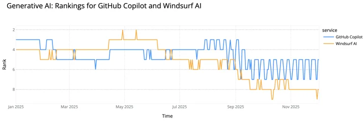BLOG-3095 3 GitHub copilot