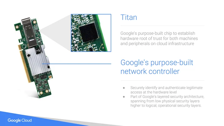 A Fast, Secure Migration to Google Cloud Platform using Cloudflare Embedded Image - HKzogp
