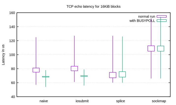 numbers-16kib-1