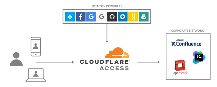 Access-blog-post-diagramv2
