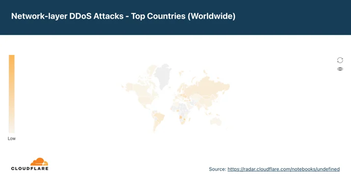 Map of the distribution of network-layer DDoS attacks by source country in 2022 Q1