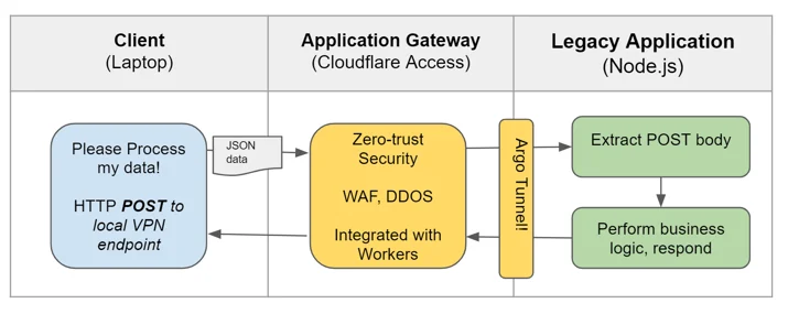 The Migration of Legacy Applications to Workers Embedded Image - aXPu4h
