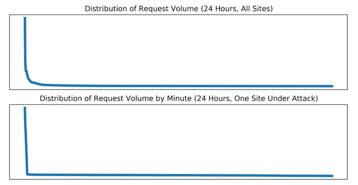 Explaining Cloudflare's ABR Analytics Embedded Image - rFu1Rj