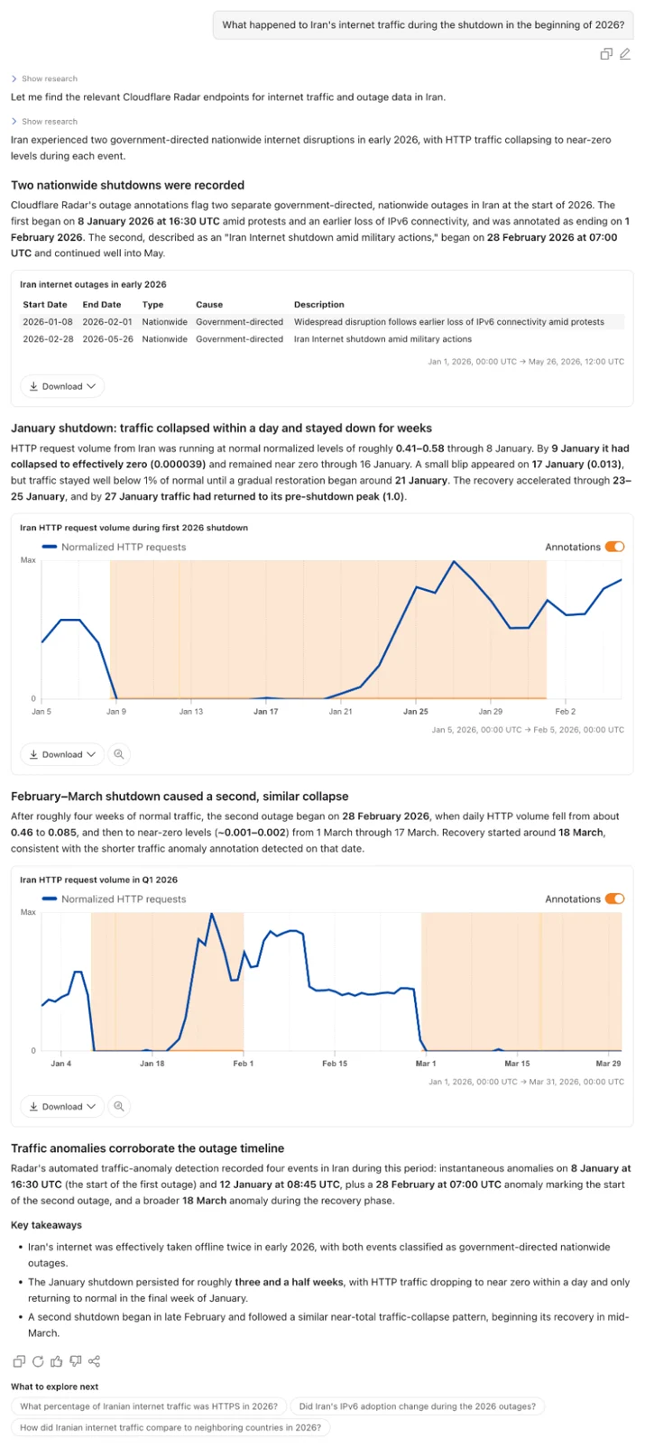 The user asks: “What happened to Iran’s Internet traffic during the shutdown in the beginning of 2026?” Radar Researcher responds with data and plain-language explanation.