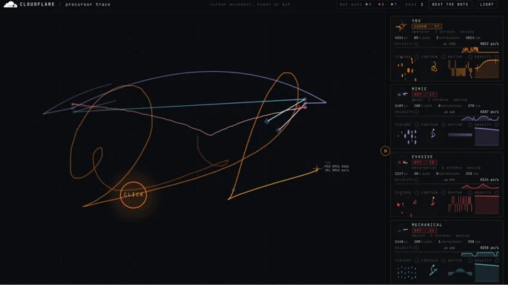 Screenshot of custom cursor movement being assessed by Precursor.