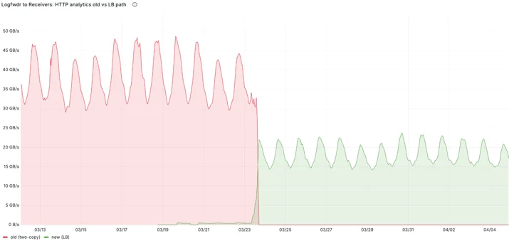 overall-net-reduction-1stimage.png